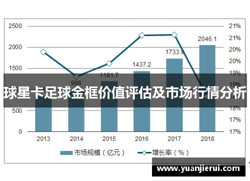 球星卡足球金框价值评估及市场行情分析