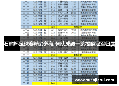 石榴杯足球赛精彩落幕 各队成绩一览揭晓冠军归属